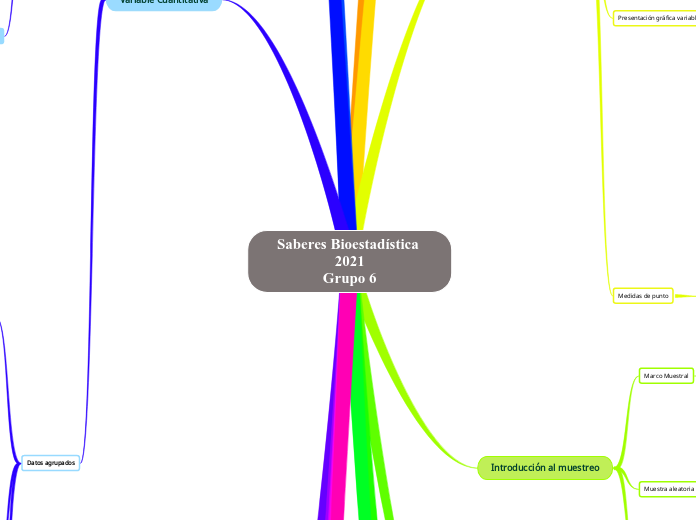 Saberes Bioestadística 2021
Grupo 6