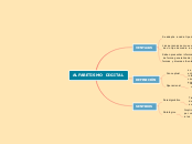 ALFABETISMO  DIGITAL - Mapa Mental