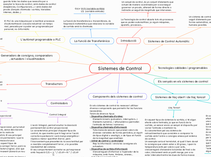 Sistemes de Control