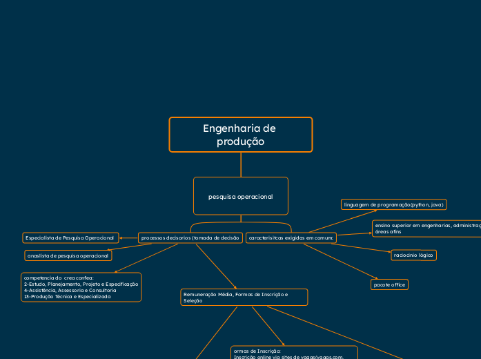 Engenharia de produção