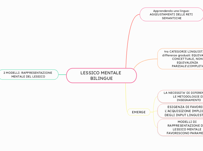 LESSICO MENTALE BILINGUE