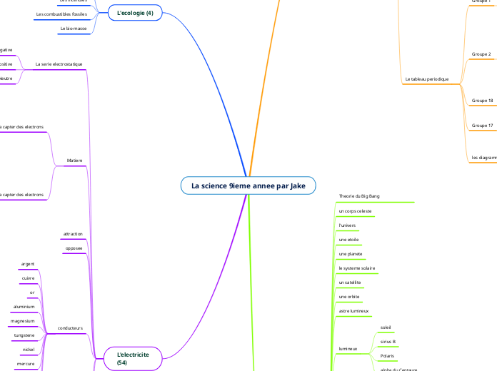 La science 9ieme annee par Jake