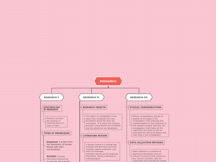 Organigrama Arbol