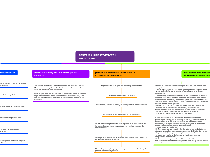 SISTEMA PRESIDENCIAL MEXICANO