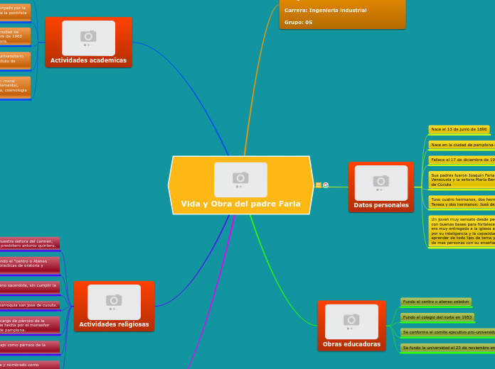Vida y Obra del padre Faria - Mapa Mental