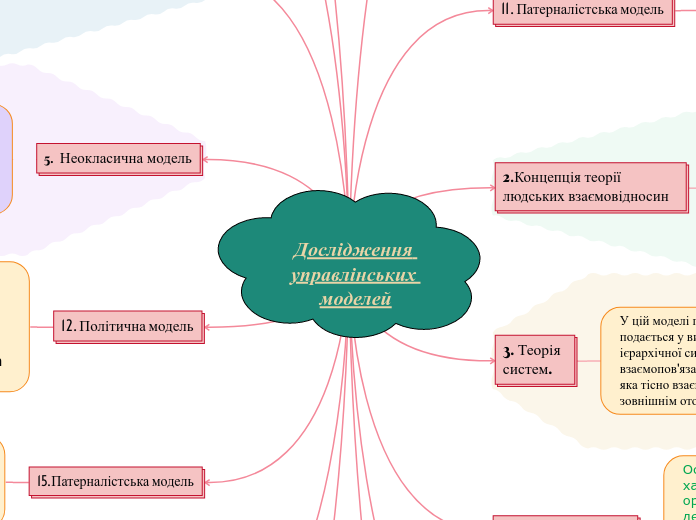 Дослідження управлінських моделей