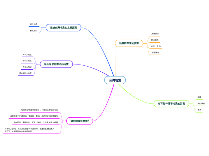 台灣地震 - 思維導圖