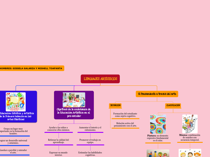 Galarza_Toapanta_Nrc:2478_Tarea 2: Lenguajes artísticos