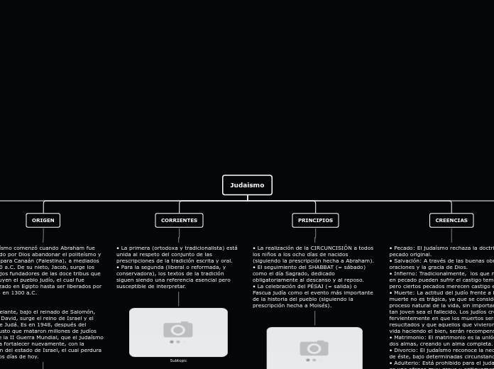 Judaismo - Mapa Mental