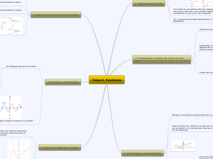 Tema 9. Funciones - Mapa Mental