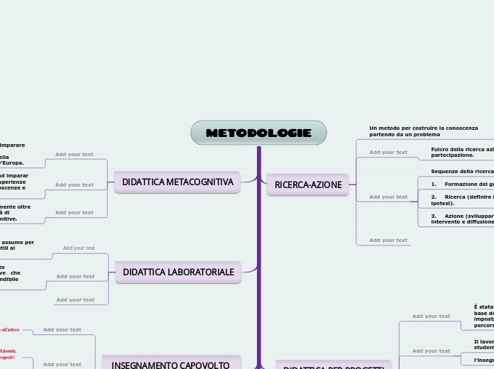 METODOLOGIE