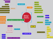 Relación entre estrategia y recurso didáctico.