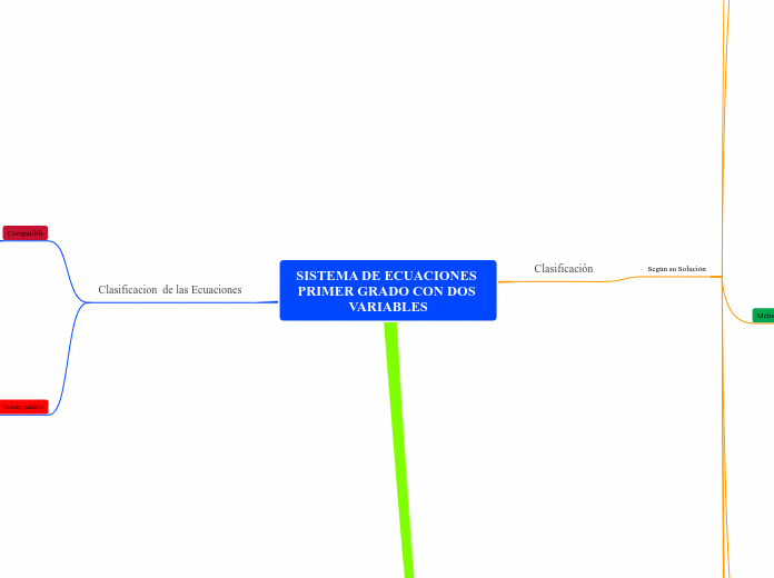 SISTEMA DE ECUACIONES PRIMER GRADO CON DOS VARIABLES