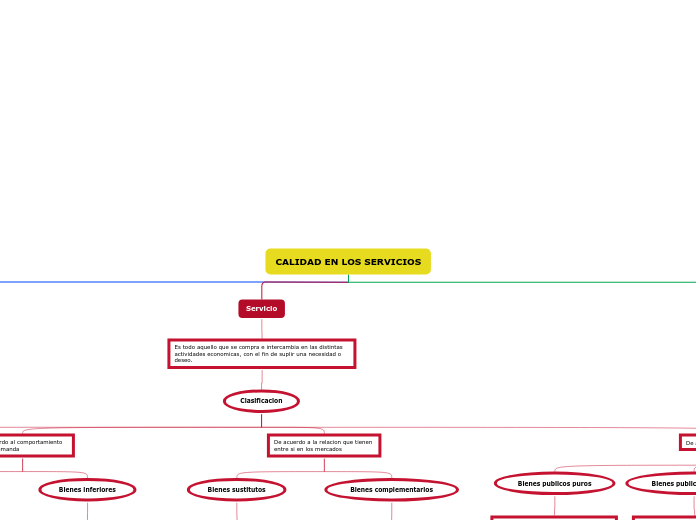 Mapa conceptual