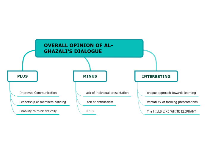 OVERALL OPINION OF AL-GHAZALI'S DIALOGUE 