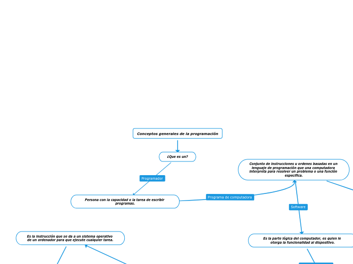 Conceptos generales de la programación