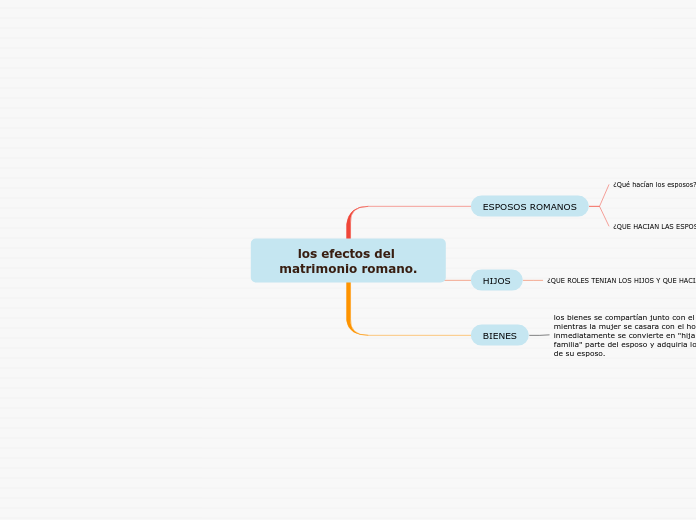 los efectos del matrimonio romano.