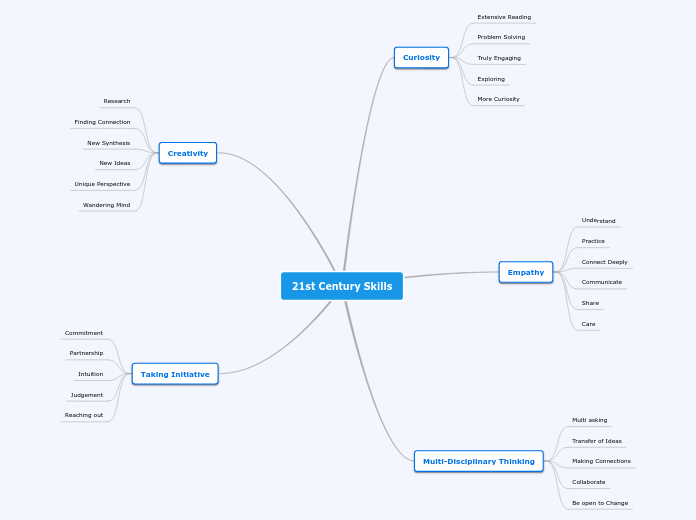 21st Century Skills