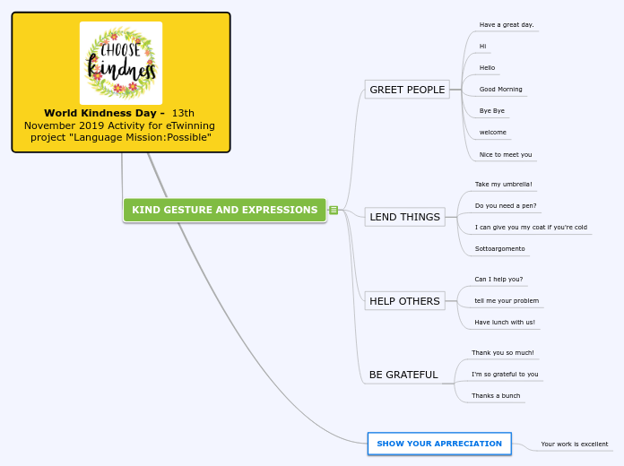 World Kindness Day -  13th November 2019 Activity for eTwinning project 