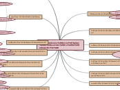 ¨aplicaciones tecnológicas al servicio ...- Mapa Mental