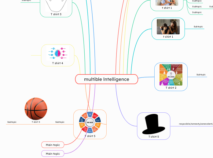 multible lntelligence