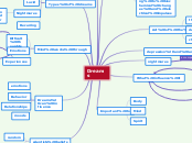 Dreams concept map