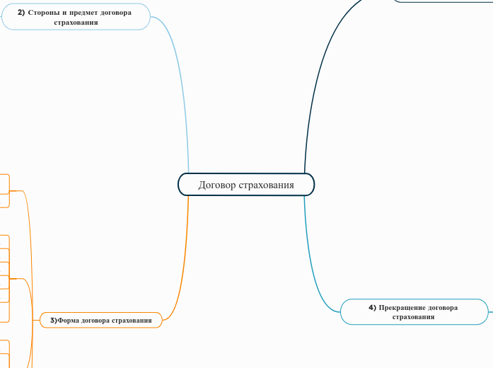 Договор страхования