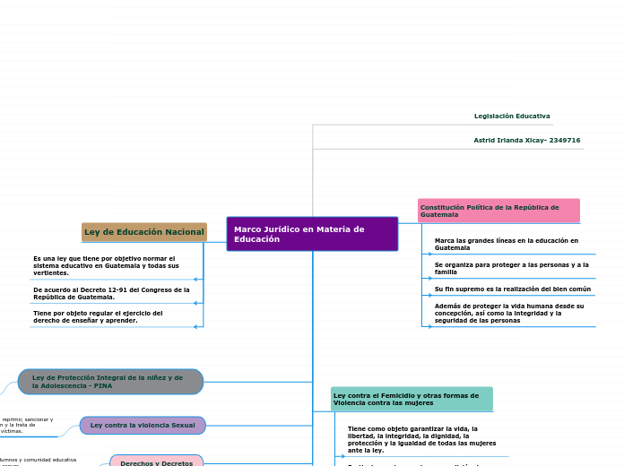 Marco Jurídico en Materia de Educación