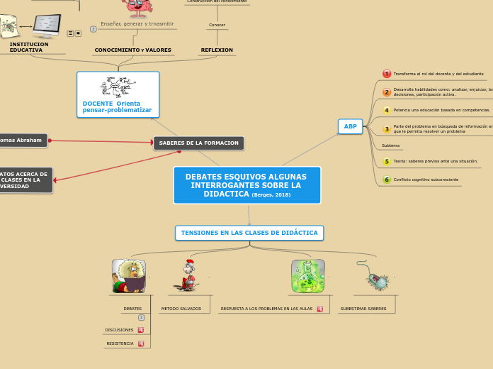 DEBATES ESQUIVOS ALGUNAS INTERROGANTES ...- Mapa Mental