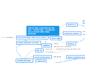 IMPACTOS CLÍMATICOS EN LOS ''HOTSPOTS''...- Mapa Mental