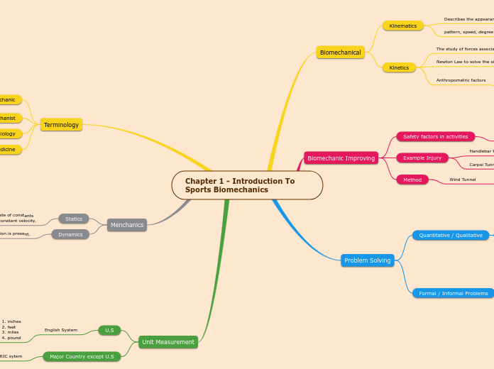 Chapter 1 - Introduction To Sports Biomechanics