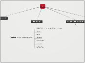 + - Mappa Mentale