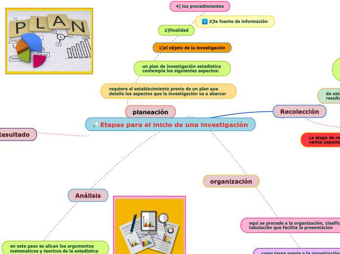 Etapas para el inicio de una investigación