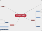 Investigação Científica  - Mapa Mental