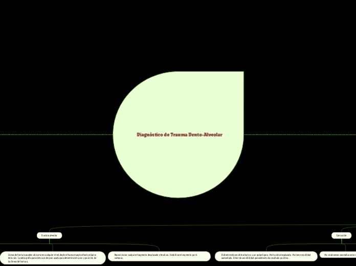 Diagnóstico de Trauma Dento-Alveolar