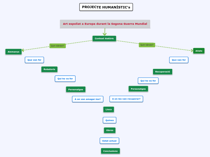 Mapa conceptual