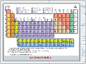 La Tavola Periodica