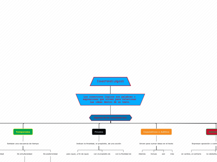 Conectores Lógicos