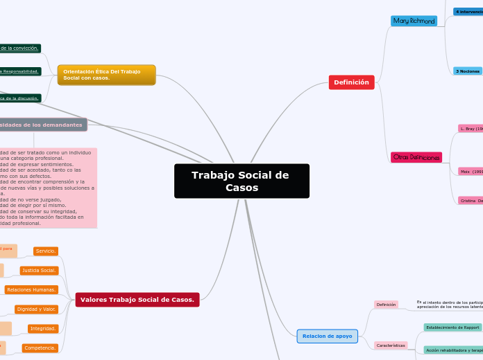 Trabajo Social de Casos