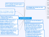 LAS RECETAS DE 3º - Mapa Mental