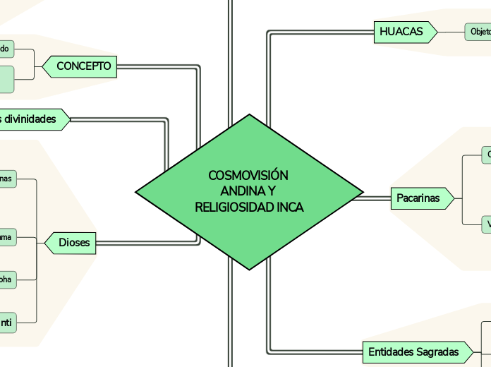 COSMOVISIÓN ANDINA Y RELIGIOSIDAD INCA