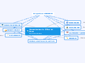 Herramientas de Office en linea   Por: ...- Mapa Mental