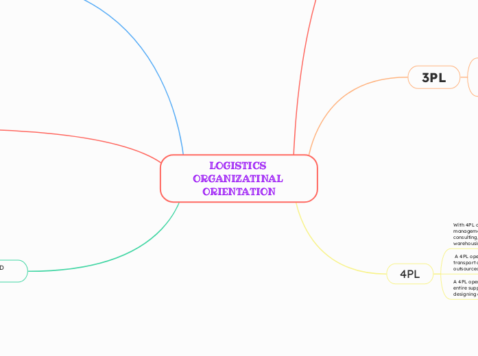 LOGISTICS ORGANIZATINAL ORIENTATION