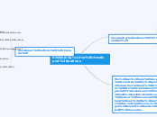 developing vs developed nations - Mind Map