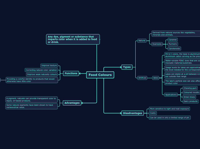 Food Colours