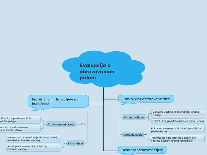 Evaluacija o obrazovanom putom