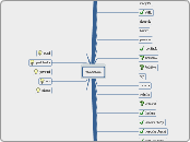 živočichové - Mind Map