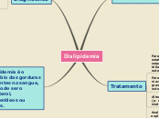 Dislipidemia