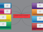 TECNOLOGIA DE LA INFORMACION Y LA EDUCA...- Mapa Mental