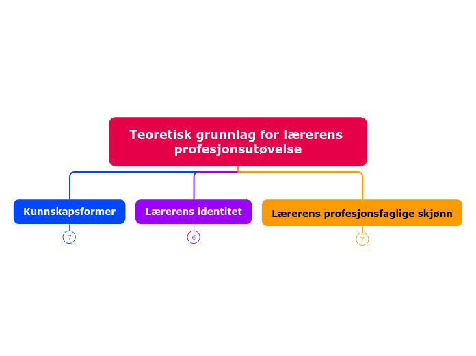 Teoretisk grunnlag for lærerens profesjonsutøvelse